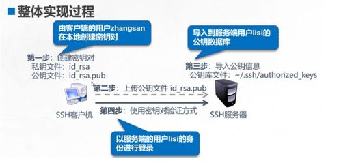 二手車經(jīng)紀(jì)及信息咨詢 遠(yuǎn)程訪問(wèn)與控制的配置理論與實(shí)操詳解